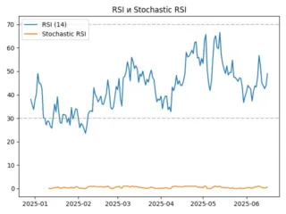 rsi