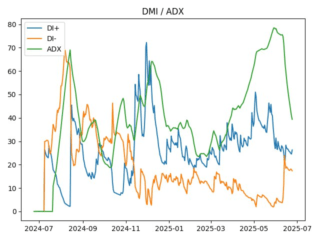 adx