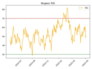 LENT_rsi_plot