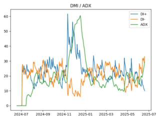 adx