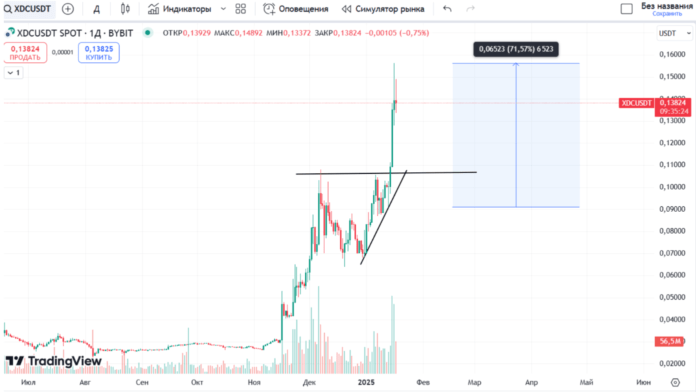 XDC тех картина