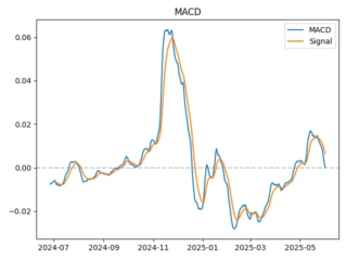 INJ_macd
