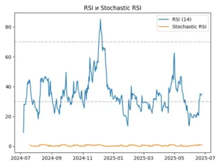 rsi