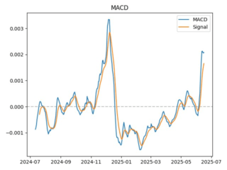 macd