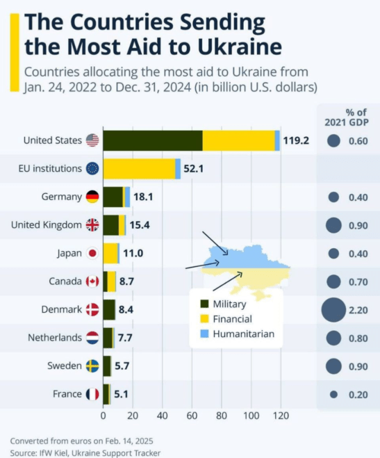 Помощь Украине страны