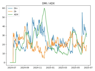adx