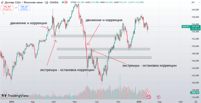 движение и коррекция