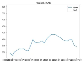 sar