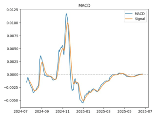 macd