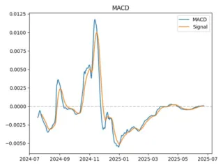 macd