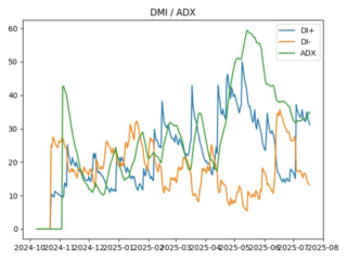 adx