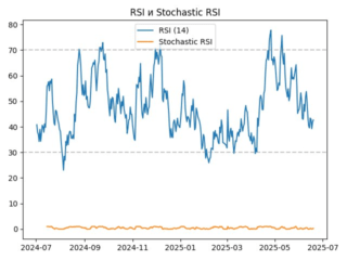 rsi