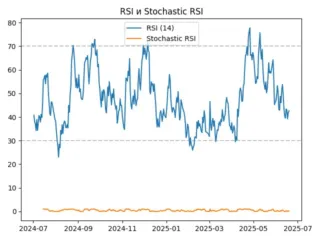 rsi