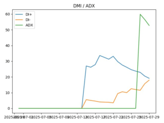 adx