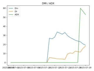 adx