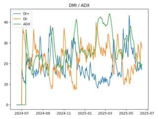 adx