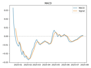 macd