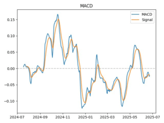 macd