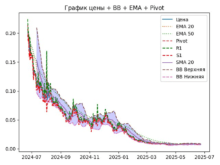 ema