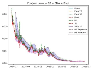 ema