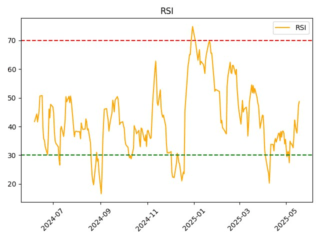 DELI_rsi