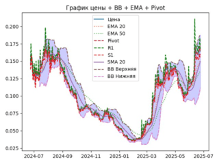 ema